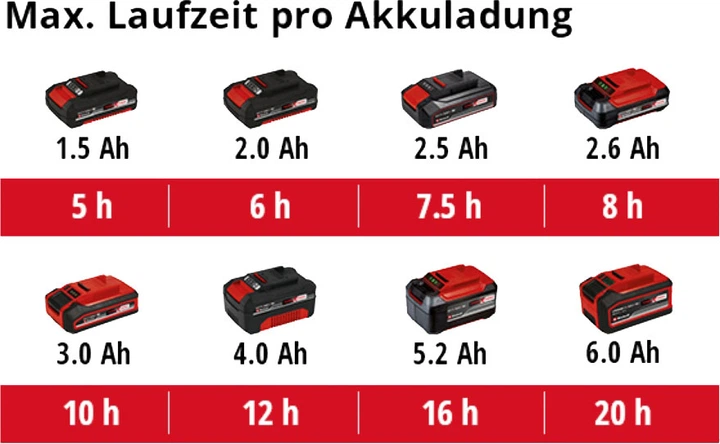 Оприскувач аккумуляторний Einhell X-Change GE-WS 18/35 Li - Solo (3425210) - зображення 15