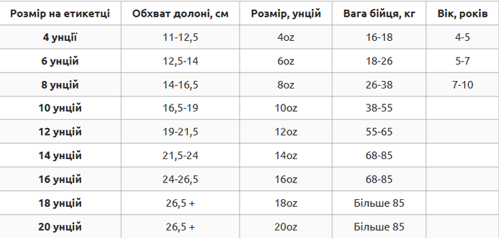 Перчатки боксерские кожаные профессиональные с печатью ФБУ размер 10 унции BOXER Profi синий-черный BO-2001 - изображение 8