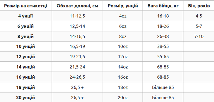 Перчатки боксерские кожаные на шнуровке пенный наполнитель размер 10 унции BDB LEGACY 2.0 коричневый VL-6619 - изображение 9