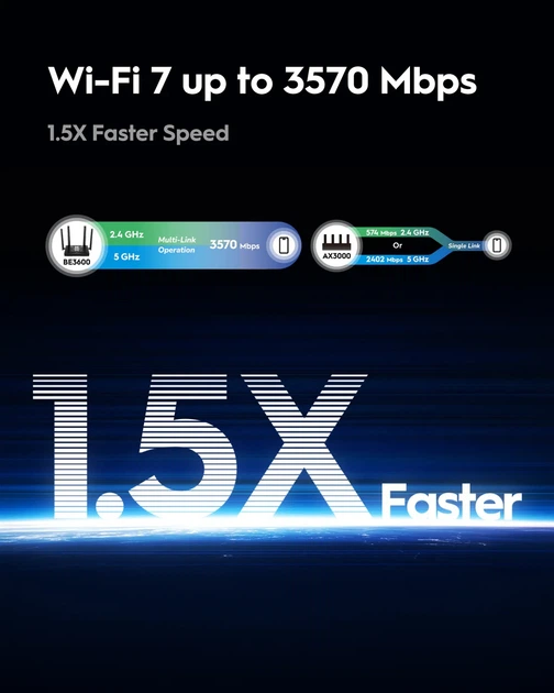 Двухдиапазонный маршрутизатор Cudy, Wi-Fi 7, 3570 Мбит/с, черный - изображение 7