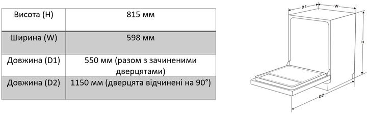 Посудомоечная машина 60 INTERLINE DWI 669 TSD GA++ - изображение 14