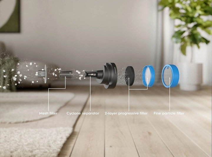 Набір фільтрів для акумуляторних пилососів Electrolux Performance Kit ESKW6 - зображення 3