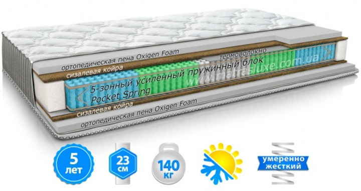 Матрас MELON ( МЕЛОН) ортопедический двухсторонний зима лето ТМ ...