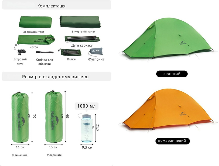 Ультралегкий двомісний намет Naturehike Cloud Up Base 2 Зелений CNK2450WS032 (6927595798720) - зображення 17