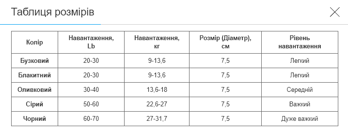Еспандер кистьовий кільце з подвійним навантаженням 1штука ø7.5 см JELLO FI-0647 (силікон, навантаження 30LB-40LB, оливковий) - изображение 3