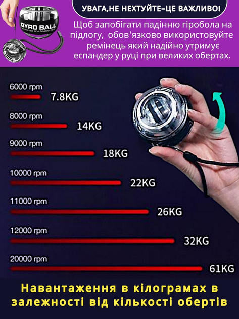 Эспандер гироскопический кистевой для рук Powerball Gyroball тренажер для кисти пальцев запястья предплечья силы хвата вращающийся повербол гиробол с LED подсветкой реабилитационный нескользящий корпус профессиональный poweball гиро мяч черный Art Planet - Фото 4 Эспандер гироскопический кистевой для рук Powerball Gyroball тренажер для кисти пальцев запястья предплечья силы хвата вращающийся повербол гиробол с LED подсветкой реабилитационный нескользящий корпус профессиональный poweball гиро мяч черный Art Planet - изображение 4