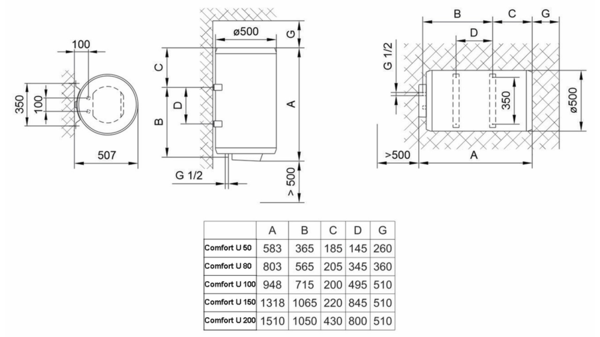 Водонагрівач Tiki Comfort U 200 V9 (GB 200) - Фото 9 Водонагрівач Tiki Comfort U 200 V9 (GB 200) - изображение 9