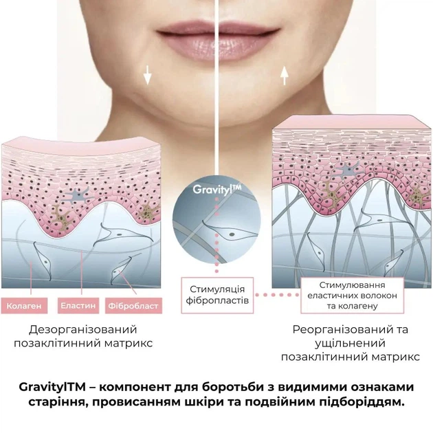 Антигравитационная моделирующая сыворотка с экзосомами центеллы для лица и шеи Hillary ReNuAge ContourLift Serum, 30 мл HI-08-992 - изображение 9