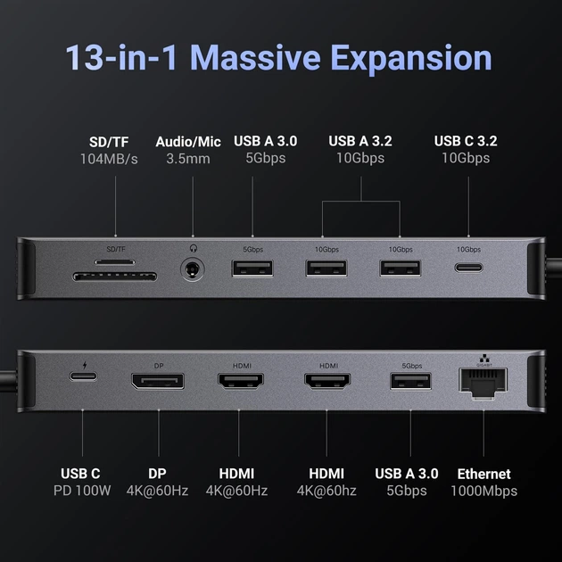 Hub USB Ugreen CM681 13-in-1 USB-C to 4xUSB 3.0/USB-C/2xHDMI/DP/RJ-45/AUX/SD/TF/PD 100W Grey (6941876219780) - obraz 2
