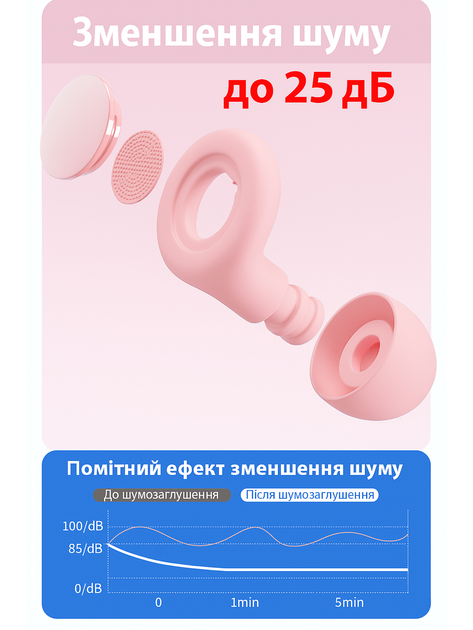Беруши для сна от храпа бируши многоразовые с высоким шумоподавлением берушки в самолет затычки от шума силиконовые в маленькие уши и для детей Розовый - изображение 3