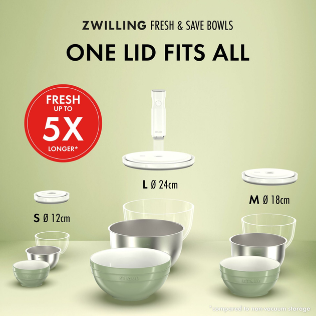 Pokrywka do miski Zwilling J.A. Henckels Fresh & Save próżniowa 24 cm (4009839685651) - obraz 5