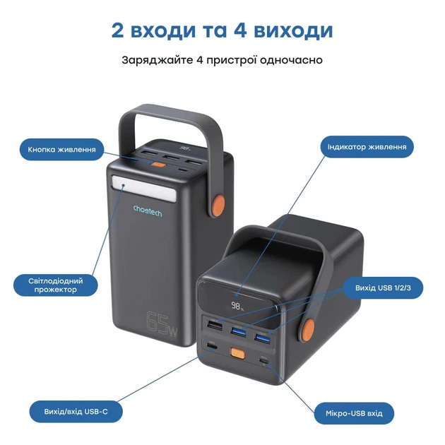 УМБ CHOETECH B664 50000 mAh USB-C 65W (PD+QC 3.0) Blue – фото