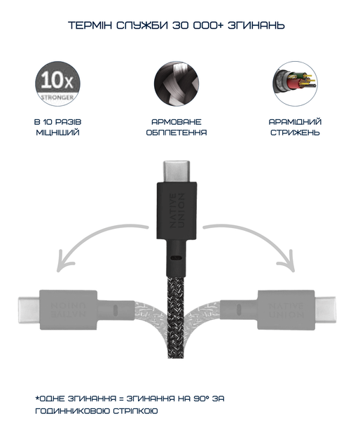 Кабель Native Union Pocket Cable USB-C to USB-C Lemon - Фото 14 Кабель Native Union Pocket Cable USB-C to USB-C Lemon - изображение 14