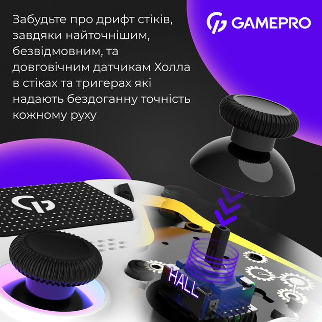 Беспроводной геймпад GamePro GPS20W 2.4G/BT 5.1/USB (Switch/PC/PS/iOS/Android) RGB White - изображение 6