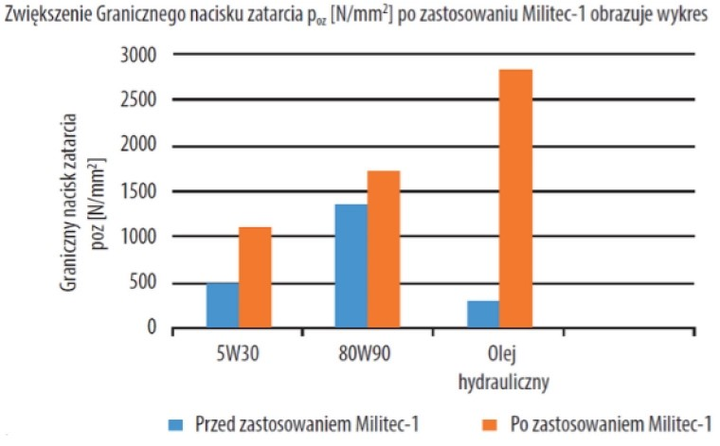 Присадка K2 MILITEC-1 250 мл (5906534002181) - зображення 2