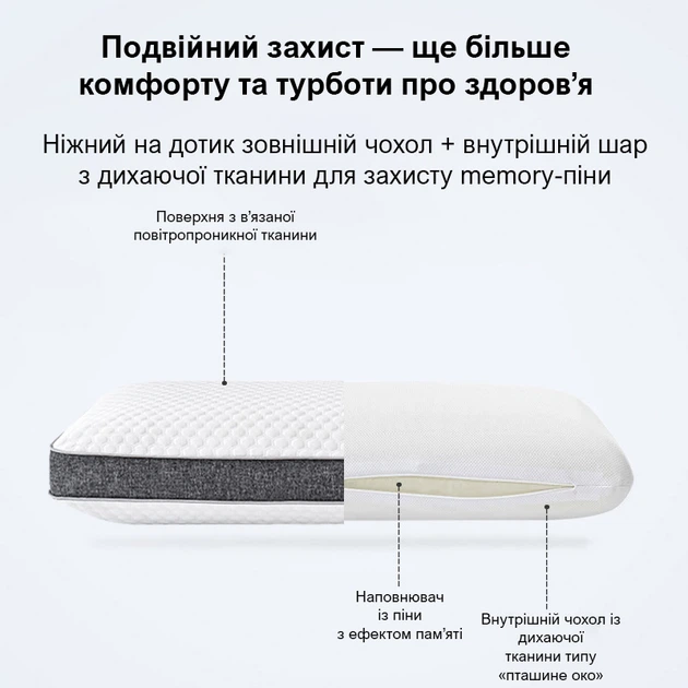 Подушка с эффектом памяти Weizer BodyFit Pillow для сна - Фото 3 Подушка с эффектом памяти Weizer BodyFit Pillow для сна - изображение 3