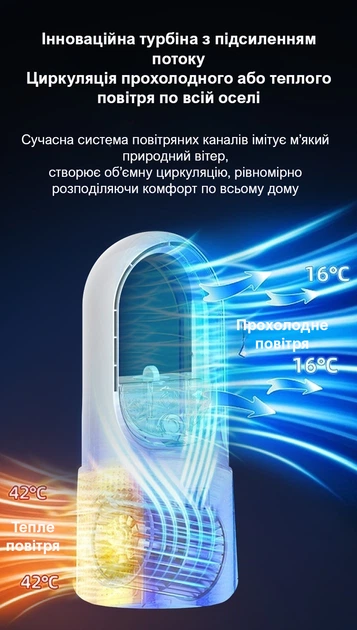 Беслопастный вентилятор Weizer HydroCold с функцией водяного охлаждения - изображение 4