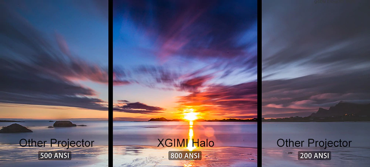 Проектор XGIMI Halo + (Global version) Full HD LED DLP 3D Android с Bluetooth с аккумулятором - изображение 8