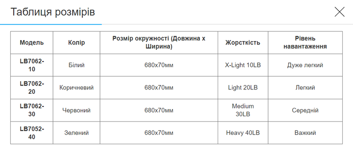 Гумка для вправ стрічка опору LOOP BANDS BLOOM LB7052-40 (латекс, розмір 680х70 мм, жорсткість HEAVY 40LB, зелений)LB7052-40 - изображение 6