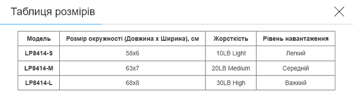 Гумка тканинна для вправ стрічка опору LOOP BANDS LiveUp LP8414-M (поліестер, латекс, р-р 63х7см, нагр. 20LB Medium-середня) - изображение 6
