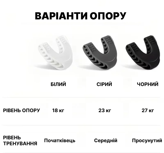 U-образный тренажер для мышц лица, челюсти и шеи с 3 уровнями сопротивления Gray - изображение 3