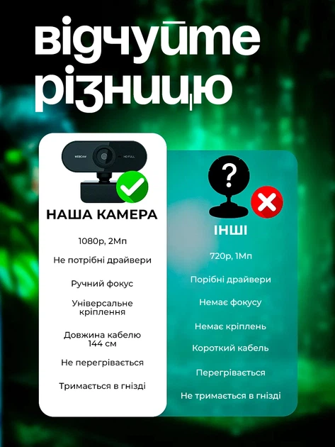 Веб камера Axacam вебкамера для компьютера пк стримов с встроенным