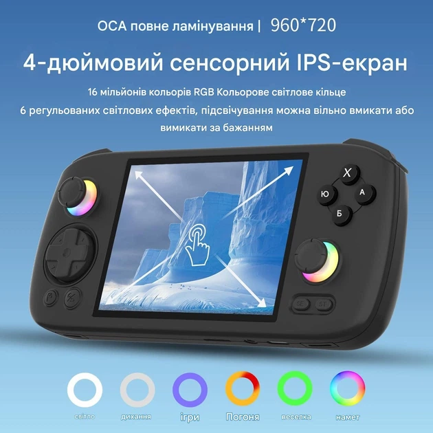 Портативна консоль ANBERNIC RG406H Android 13 4