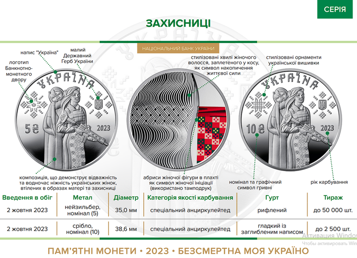 Памятная монета Защитницы в сувенирной упаковке 5 гривен 2023 - изображение 5