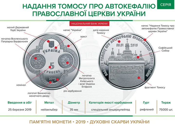 Памятная монета НБУ Предоставление Томоса об автокефалии Православной церкви Украины 5 гривен 2019 - изображение 3
