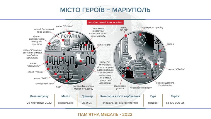 Набор памятных медалей Города героев: Херсон, Мариуполь, Киевщина (Буча, Гостомель, Ирпень) 2022 - изображение 5