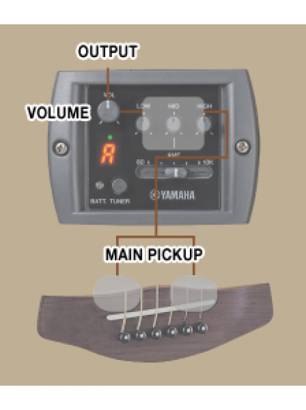 Электроакустическая гитара YAMAHA APX700 II (Sand Burst) - изображение 6
