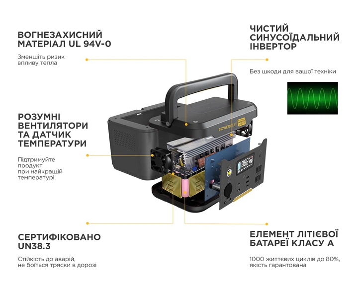 Зарядная станция Powerness U500 / 500 Вт / 515 Вт⋅год / Li-ion