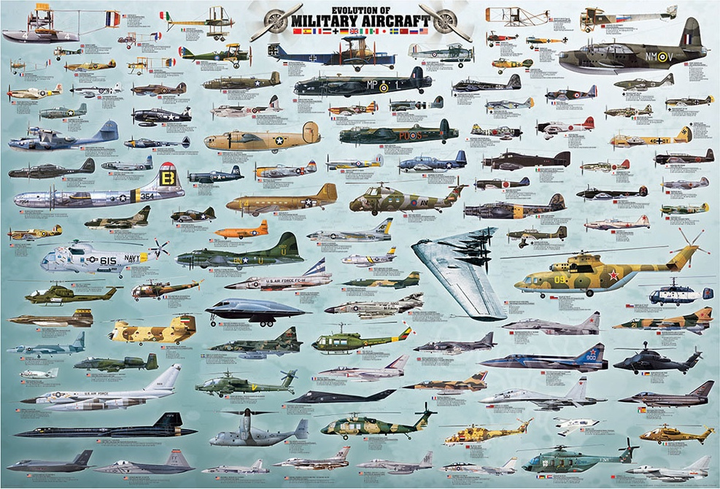 Puzzle EuroGraphics Rozwój lotnictwa wojskowego 2000 el 8220-0578 (628136205788) - obraz 2