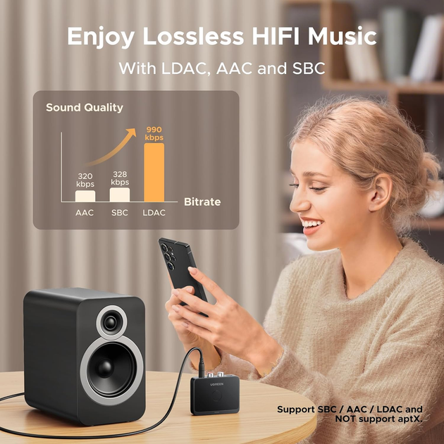 Приемник адаптер UGREEN BT505 Bluetooth 6.0 Receiver LDAC для авто, наушников, стереосистем - изображение 4