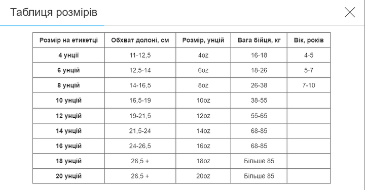 Рукавички боксерські PU CORE BO-8540 (розмір 10oz, чорний-сірий) (fox-BO-8540_Черный-серый_10_унции) - изображение 4