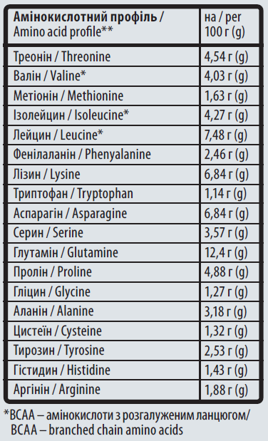 Сывороточный изолят протеина Sporter 100% Isolate порошок 1.8 кг Печенье с кремом (4820249724101) - изображение 3