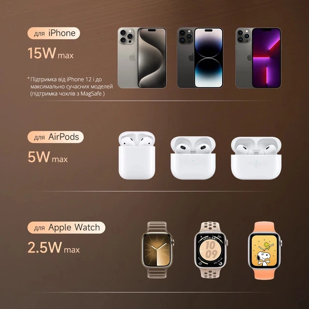 Беспроводная магнитная зарядная док станция 3в1 Mcdodo 22.5W для iPhone с поддержкой MagSafe / часов Apple Watch / наушников AirPods с MagSafe / Лампа-ночник - изображение 3