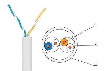 Патч Корд LAN Кабель витая пара FinMark UTP 2P 24AWG внутренний 500м (0_58948) - изображение 3