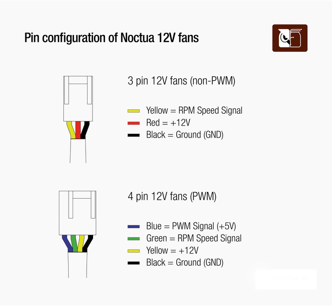 3-kierunkowe kable rozgałęźne do wentylatorów Noctua NA-SC1 Sx2 Black (NA-SC1 SX2) - obraz 4