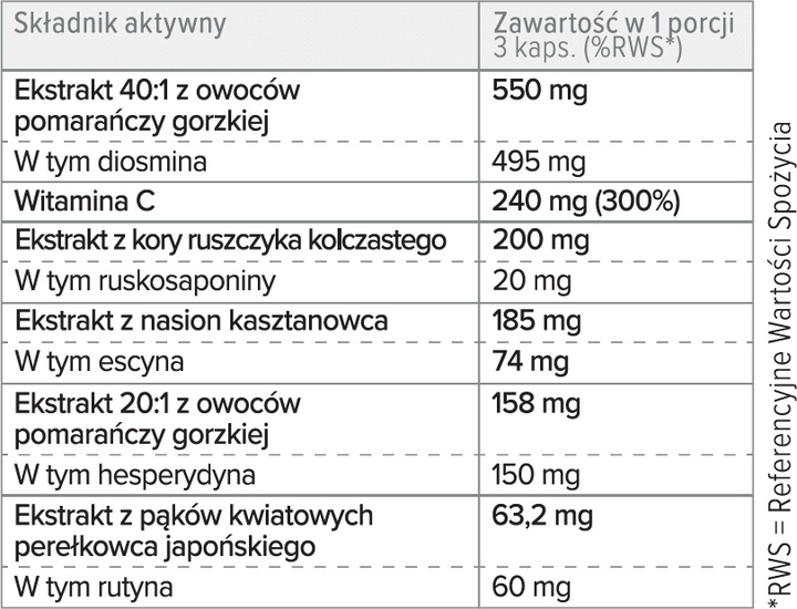 Дієтична добавка Proton Labs Cyclo 6 Forte 45 капсул (5904209824274) - зображення 2