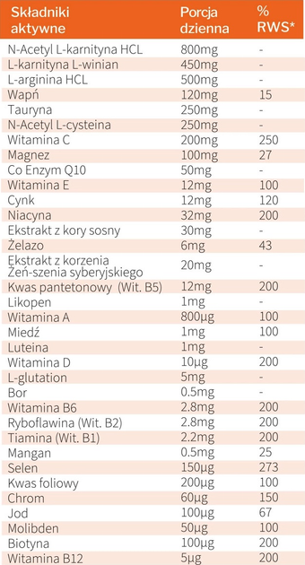 Дієтична добавка Babystart FertilMan Plus Max 28 саше (5060258801281) - зображення 2