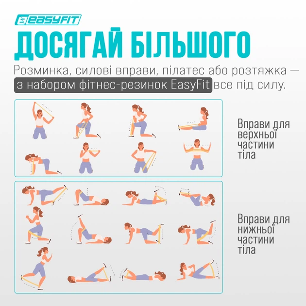 Резинки для фітнесу EasyFit MonoBand набір 5 шт - зображення 6
