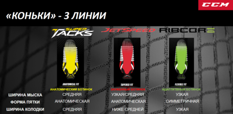 Ковзани CCM TACKS 9070 SR дорослі, Розмір 12.0 D (47), чорний/жовтий, 9070-SR-12D - Фото 10 Ковзани CCM TACKS 9070 SR дорослі, Розмір 12.0 D (47), чорний/жовтий, 9070-SR-12D - зображення 10