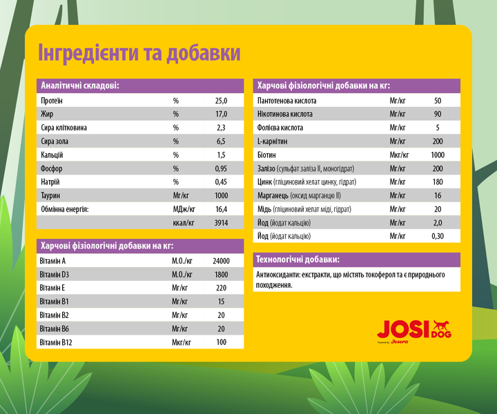 Преміум корм для цуценят із чутливим травленням JosiDog Junior Sensitive 15 кг від Josera - изображение 5