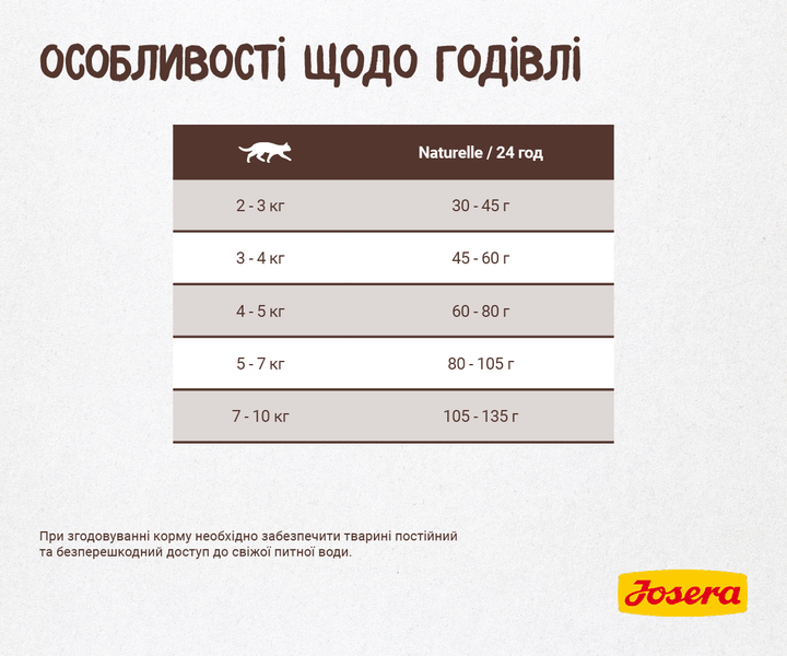 JOSERA Naturelle 10 кг - Беззерновий корм з форелью для котів - зображення 6