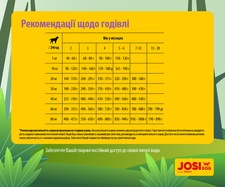 Преміум корм для цуценят із чутливим травленням JosiDog Junior Sensitive 15 кг від Josera - изображение 6