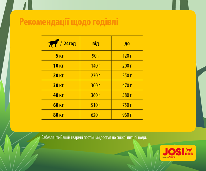 Корм для собак JosiDog Economy 15 кг від Josera - изображение 5