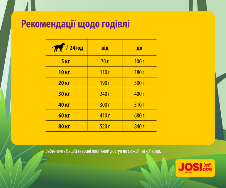 Преміум корм для собак з чутливим травленням JosiDog Adult Sensitive 15 кг від Josera - изображение 6