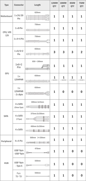 Блок живлення Lian Li Edge Gold 850W Black, EU Cord (G9P.EG0850G.B000.EU) - зображення 7