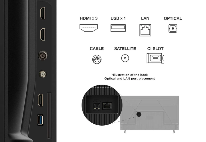 Телевізор TCL 43" 43V6C (43V6C) - зображення 7